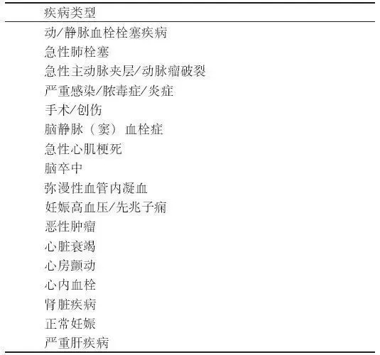 D-二聚體是什么？在臨床檢測(cè)中有什么意義？