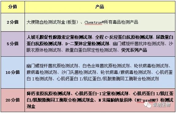 福利來襲┃積分兌換禮品又上新！精美好禮等你來兌！