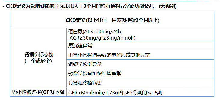 尿蛋白、尿白蛋白和尿微量白蛋白三者是什么關(guān)系？